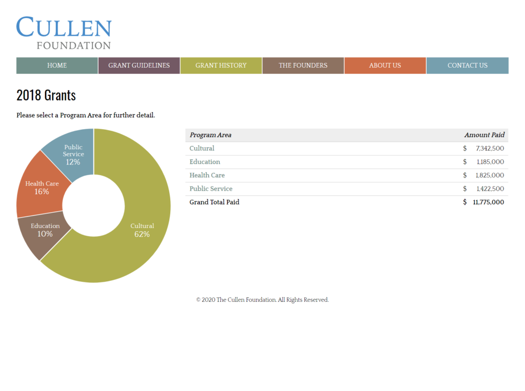 Cullen Foundation subpage design - Grant Year